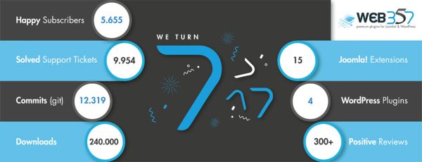 Web357 Celebrates Its 7th Birthday